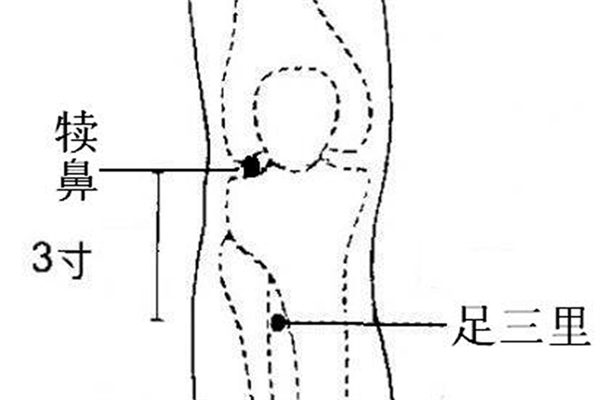 常按这穴位  胜吃三只老母鸡