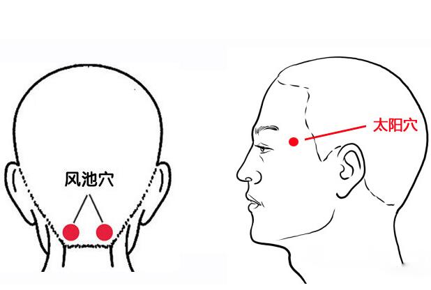 人体九大“黄金养生穴” 常按长健康