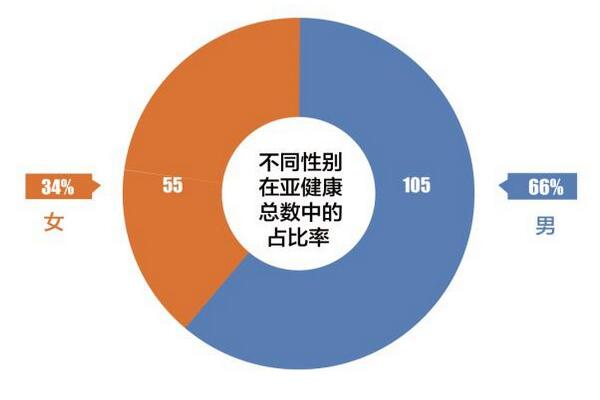 不生病不等于健康 刮痧疗法改善亚健康状态