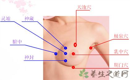 治疗乳腺增生的穴位