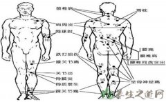 经络按摩的技巧与时间选择