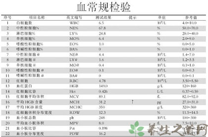 血常规检查项目有哪些