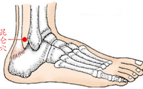 昆仑穴在身体的哪个部位