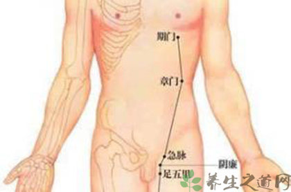 章门穴主治消化不良 章门穴怎么找