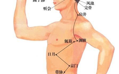 渊腋穴在哪里_渊腋穴的准确位置图