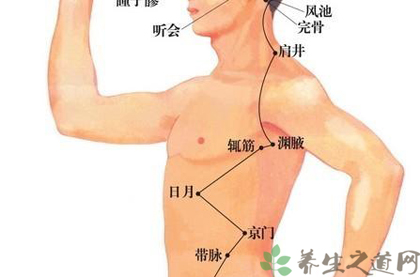 渊腋穴在哪里_渊腋穴的准确位置图