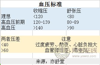 高血压怎么吃？营养师传授4要点