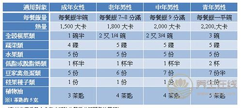 高血压怎么吃？营养师传授4要点