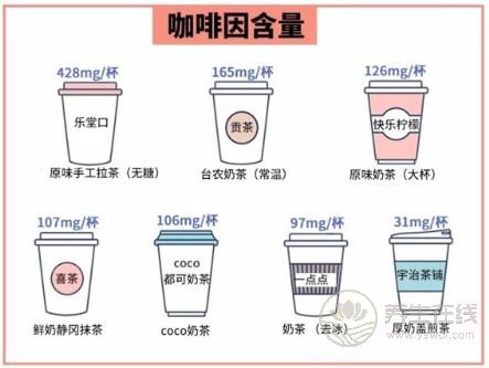 珍珠奶茶有毒?吓得我赶紧嘬了一口手中的奶茶