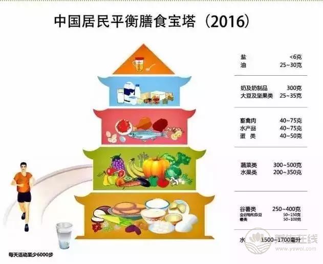 晚餐没吃对，疾病惹上身，这样吃最健康，不错的话就分享给朋友吧