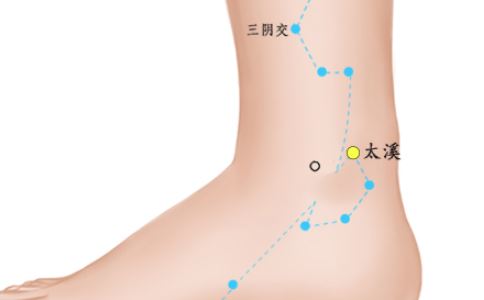 脚底的穴位 脚底穴位按摩 脚底穴位按摩方法