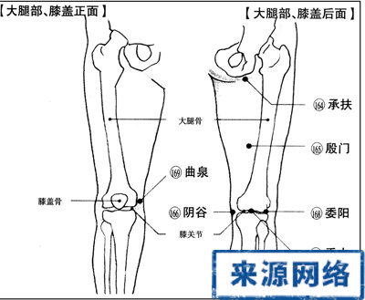 中医告诉你腰疼按哪个穴位好