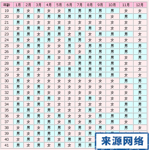 生男生女 生男生女秘诀 生女秘诀 生男秘诀 性生活