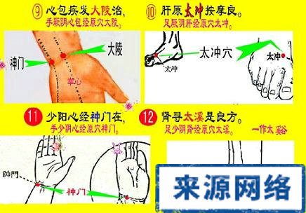 十二原穴 指压十二原 十四正经的原穴 治病