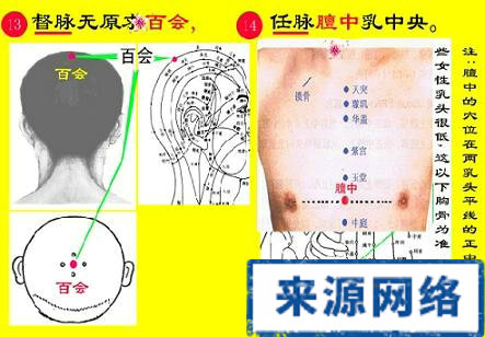 十二原穴 指压十二原 十四正经的原穴 治病