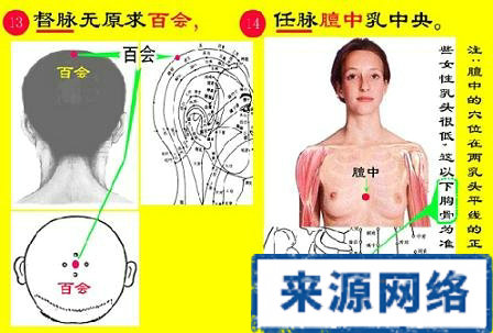 十二原穴 指压十二原 十四正经的原穴 治病